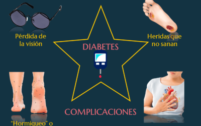 Complicaciones crónicas de la Diabetes.