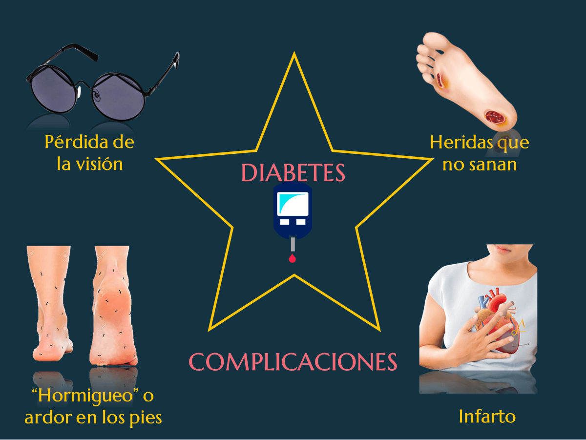 Complicaciones Crónicas De La Diabetes Academia De Pacientes 24 Horas