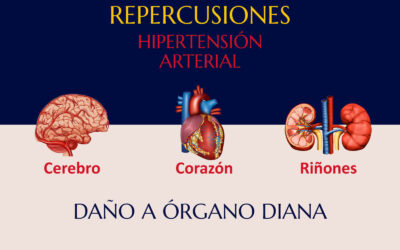 Complicaciones de la Hipertensión Arterial